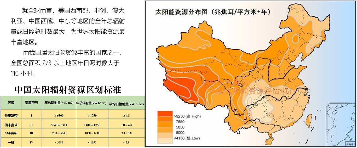 全国太阳能资源分布图